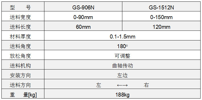 高速夾式送料機(jī)參數(shù),高速送料機(jī)參數(shù),高速?zèng)_床送料機(jī)參數(shù)